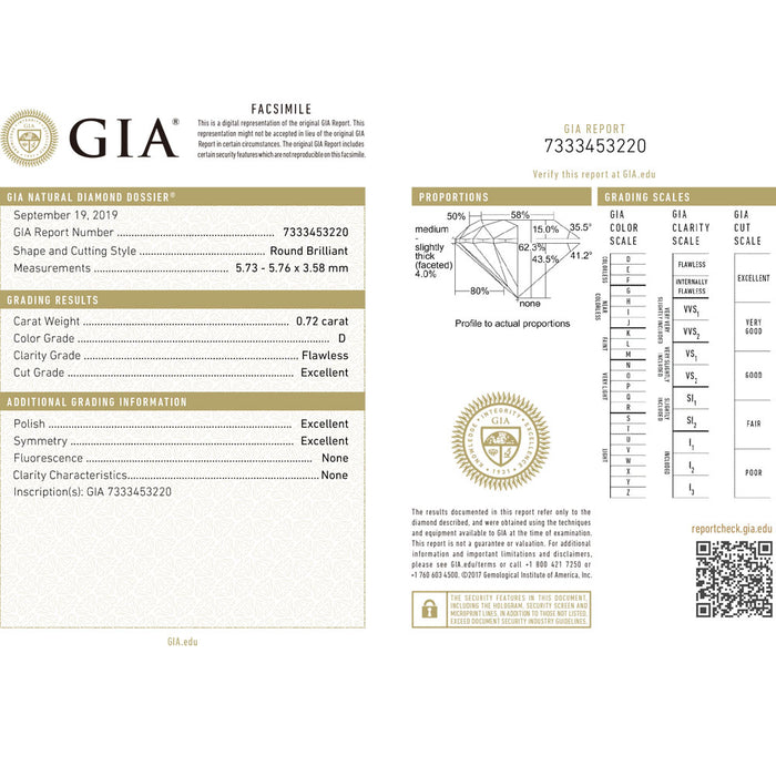 GIA鑑定書付 Pt900 最高級ダイヤモンド リング 0.72ct D FL 3EX D1.10ct